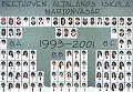 1993-2001